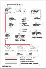 Chain of Command