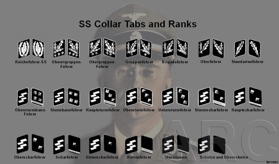 nazi ranks